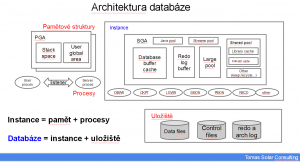 architektura_moje_schema