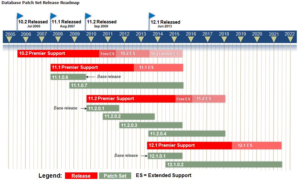 Oracle Java Se Critical Patch Update October 2011