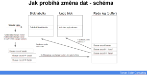 schema
